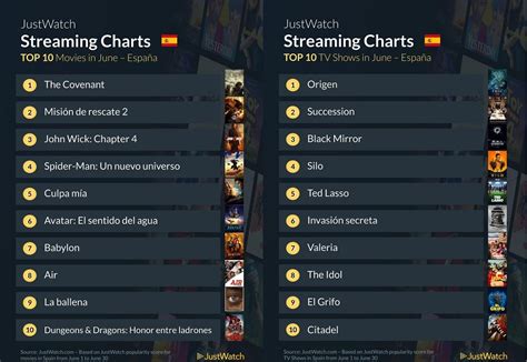 cuevana2.tv|JustWatch España